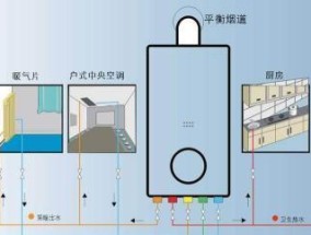 如何解决壁挂炉泄压问题（壁挂炉泄压的原因及解决方法）