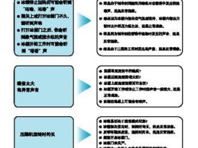 解决冰箱结霜声音的方法（有效措施让您的冰箱保持清爽静音）