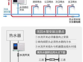 商用煤气热水器的安装指南（学会正确安装商用煤气热水器）