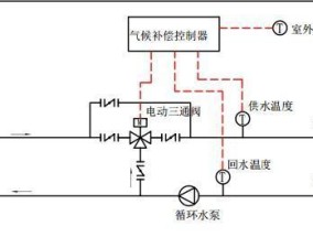 壁挂炉不停的自动上水原因解析（深入分析壁挂炉自动上水的原因及解决方法）