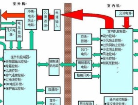 空调不转了怎么修理（教你快速解决空调不转的问题）