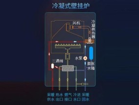 壁挂炉高温现象分析与解决方法（探究壁挂炉高温的原因及相应解决方案）