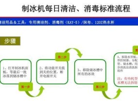 如何轻松清理冰箱里的冰块（简单实用的方法教你快速解决冰块问题）