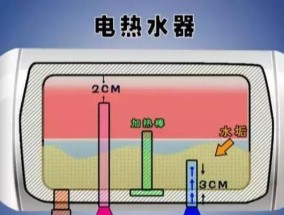 如何正确清洗老款海尔热水器（保持热水器健康）