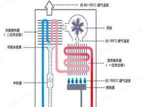 燃气热水器不打火的原因及解决方法（分析燃气热水器不打火的几个常见原因）