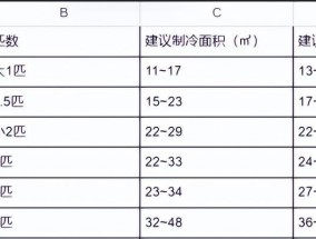 解除U盘写保护状态的简易方法（快速了解如何在1分钟内解除U盘写保护状态）