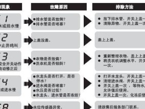 解决新飞壁挂炉显示E1故障的5种方法（让你轻松应对壁挂炉E1故障）