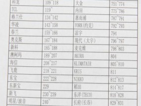 电脑C盘爆满清理秘籍（解放C盘空间）