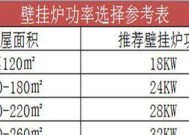 壁挂空调功率到底有多大（市面上常见的壁挂空调功率分析及选择）