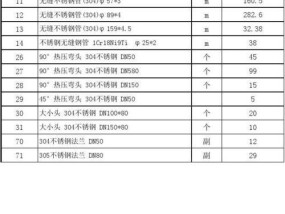 不修钢空调支架价格及选择指南（选择最适合您的不修钢空调支架）