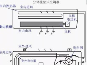 大型中央空调的安装方法（全面解析大型中央空调的安装流程及注意事项）