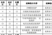 电脑蓝屏故障修复的技巧（有效解决电脑蓝屏问题）