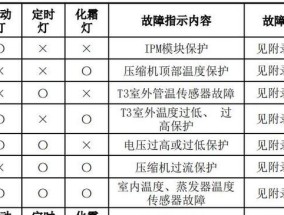 电脑蓝屏故障修复的技巧（有效解决电脑蓝屏问题）