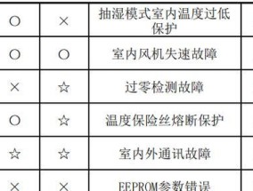 厨房集成灶高低配置方法（实现高效烹饪的关键步骤）