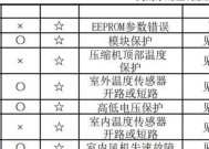 TCL空调故障P06（解读TCL空调P06故障代码）