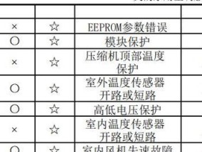 TCL空调故障P06（解读TCL空调P06故障代码）