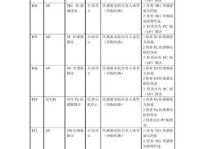 松下空调故障代码大全-解读常见故障及解决方案（快速定位问题）