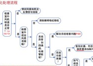 三菱空调E6故障的解决方法（三菱空调E6故障检修步骤及技巧）