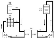 解决酒店中央空调水压低的问题（探究原因与解决方案）