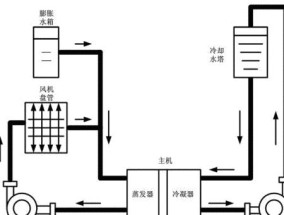 解决酒店中央空调水压低的问题（探究原因与解决方案）