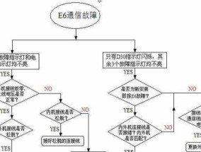 格力中央空调H6故障处理指南（解决H6故障的关键方法及步骤）