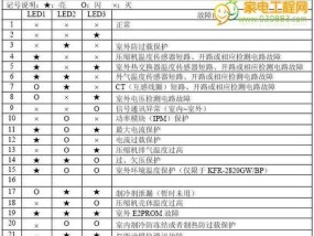 中央空调电源故障代码及解决方案（了解常见故障代码）