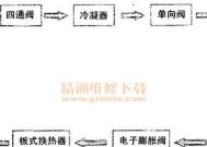 空调机组制冷原理与工作机制（解析空调机组的制冷原理及运行方式）