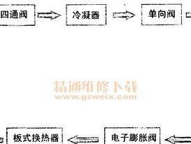 空调机组制冷原理与工作机制（解析空调机组的制冷原理及运行方式）