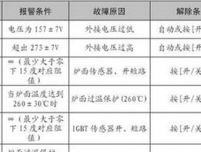 春兰空调故障代码F5的原因及维修处理方法（探寻F5故障代码的根源）