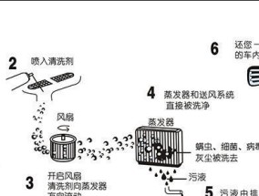 洗衣机加泡腾片清洗方法（简单易行的洗衣机清洁方式）