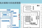 冰箱接水槽结冰的原因及有效除冰方法（为什么冰箱接水槽会结冰）