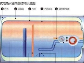 大型煤气热水器清洗方法（轻松掌握的清洗技巧与注意事项）