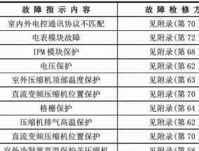 如何设置电脑屏幕最佳护眼参数（关键参数设置及注意事项）