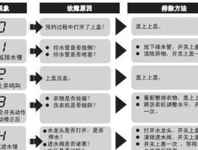 美的冰箱FD故障代码详解（了解美的冰箱故障代码）