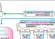 净水器故障判断与维修指南（快速识别净水器故障并进行正确维修的关键技巧）