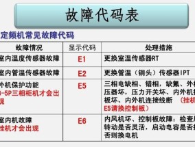 解决TCL空调显示E6故障的方法（快速排查和维修TCL空调E6故障）