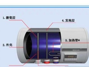 如何清洗燃气热水器水管（简单有效的方法）