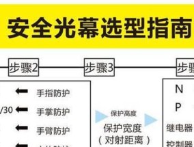 光栅显示器参数设置方法（优化您的显示效果）