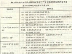 解析大金变频空调开机显E6故障的原因与解决方法（深入了解大金变频空调故障代码E6）