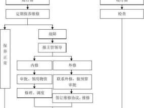 济源中央空调维修方法大全（掌握关键维修技巧）