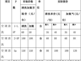 塔城大型油烟机清洗的必要性及价格分析（让您的厨房免烦恼）