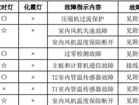 华硕手提电脑重装系统教程（详细步骤教你轻松重装系统）