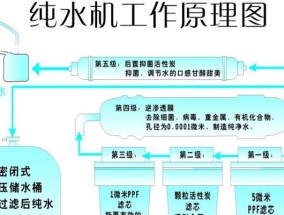 如何正确清洁双立人饮水机（简单易行的清洁方法助您保持饮水机卫生）