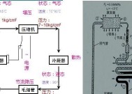 冰箱压缩机不工作的原因及解决方法（冰箱压缩机停止运转可能的因素和修复方法）