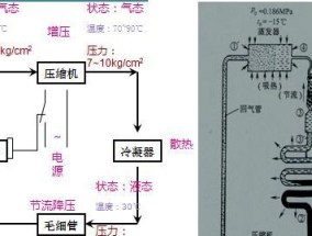 冰箱压缩机不工作的原因及解决方法（冰箱压缩机停止运转可能的因素和修复方法）