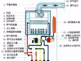 华帝燃气灶无法点火的问题解决方法（7大解决方法帮您轻松应对华帝燃气灶点不着火的情况）