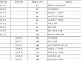 探究许昌中央空调维修故障代码的原因及解决方法（解密许昌中央空调常见故障代码）