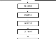 如何清洗以老板油烟机感应款（轻松清洁）