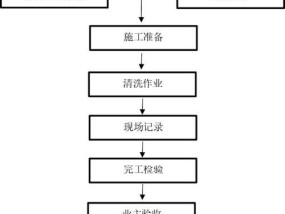 如何清洗以老板油烟机感应款（轻松清洁）