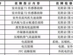 探索以弗兰卡燃气灶故障代码及解决方法（识别故障代码）